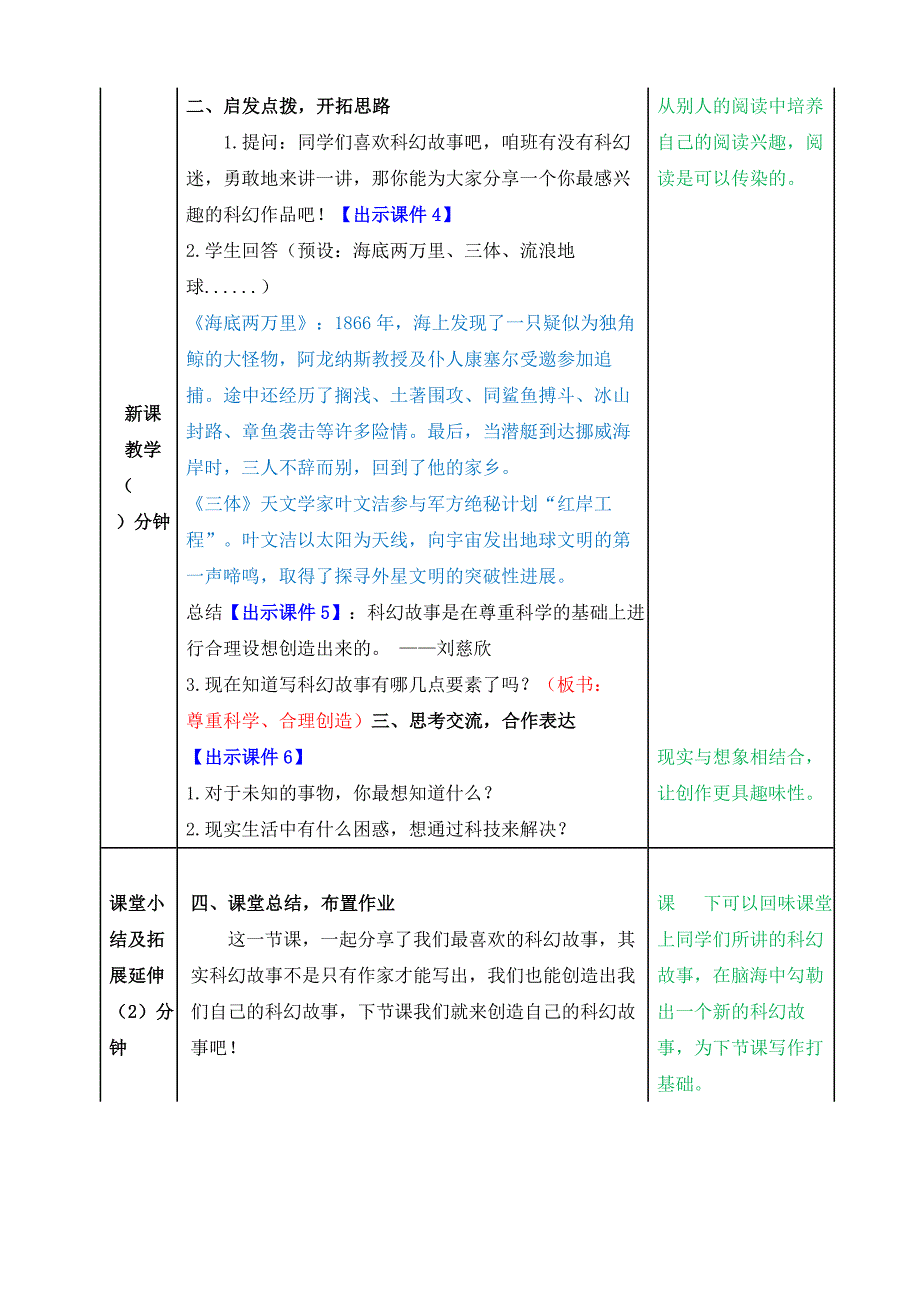 部编人教版六年级下册语文《习作：插上科学的翅膀飞》教案_第2页