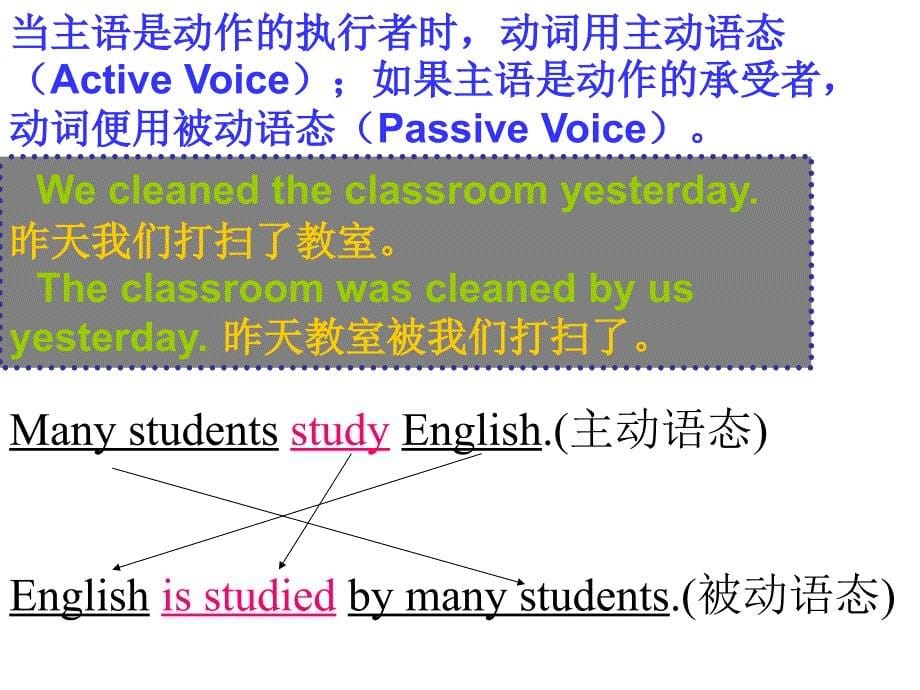 九年级英语主动语态和被动语态课件_第5页