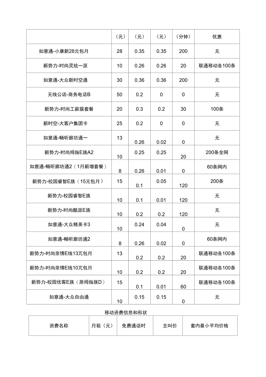 电信资费改革与理论创新_第2页