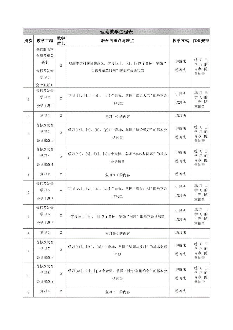 体育英语课程教学大纲_第2页