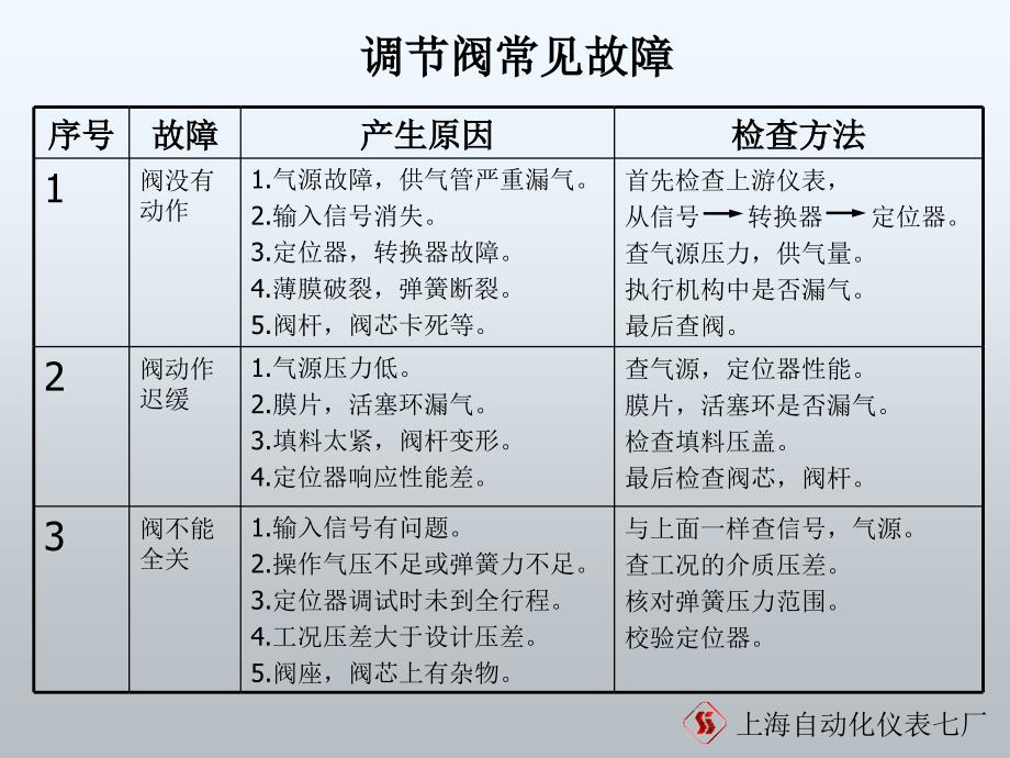 调节阀故障和维修_第4页