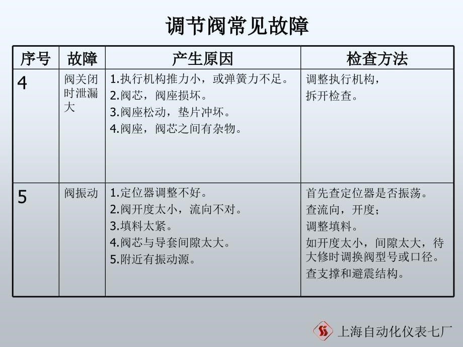 调节阀故障和维修_第5页