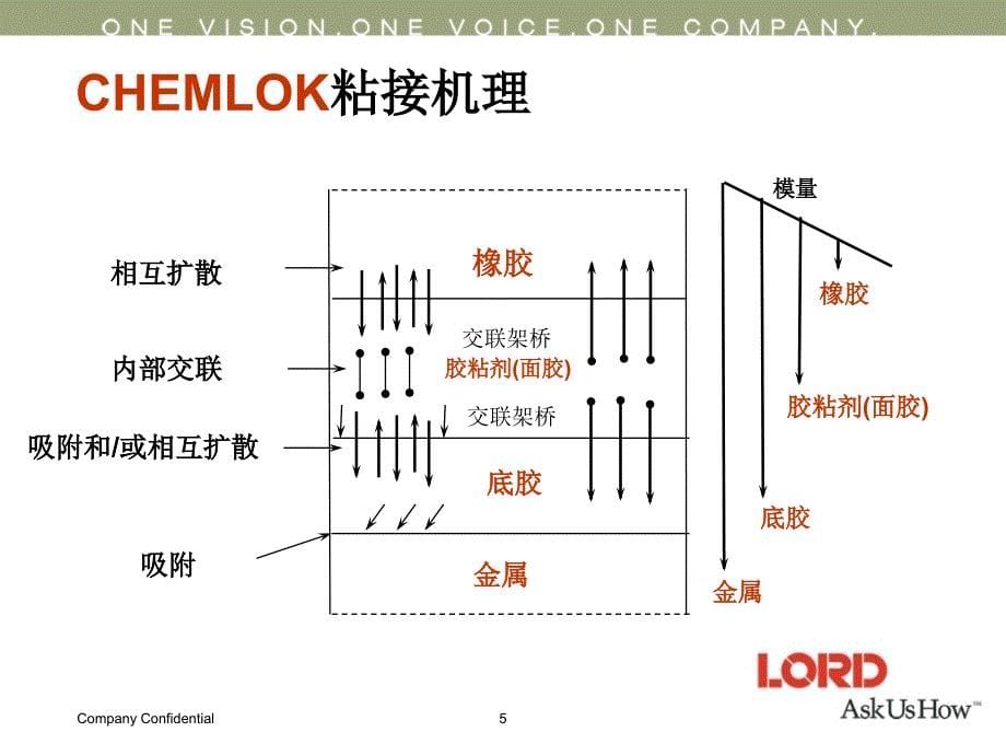 Chemlokadhesiveapplication开姆洛克胶粘剂应用_第5页