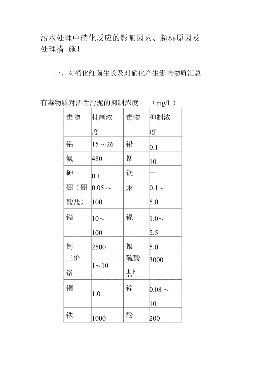 污水处理中硝化反应的影响因素超标原因及处理措施_第1页