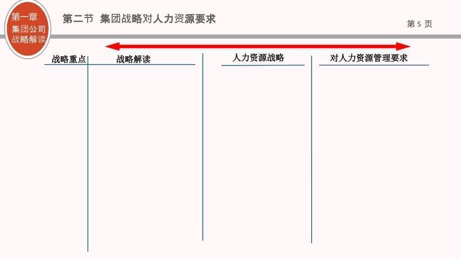 2016-2018年人力资源战略与规划案例示例_第5页