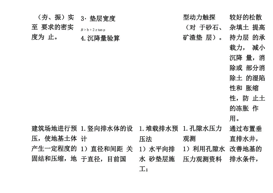 地基处理方法对比_第3页