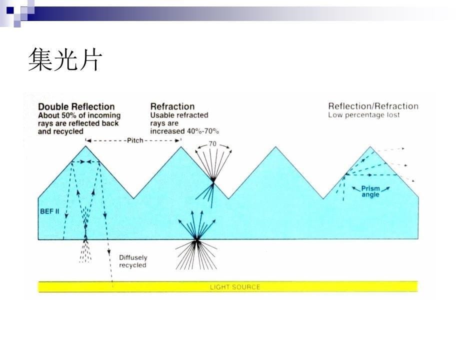 光学特性影响要素简介_第5页