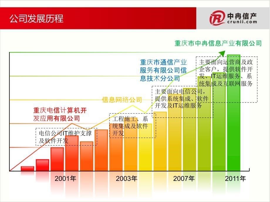 投诉预处理解决方案_第5页