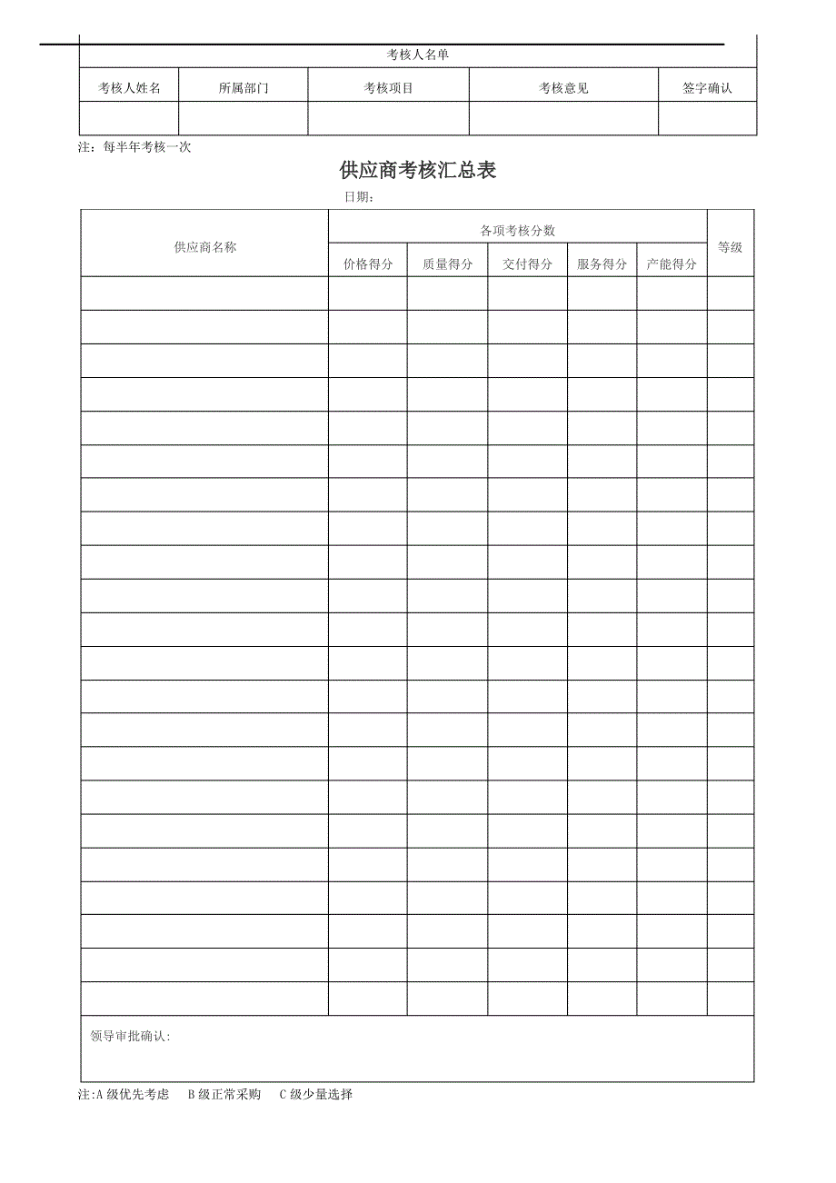 供应商管理表格,供应商考核表,供应商基本信息登记表_第3页