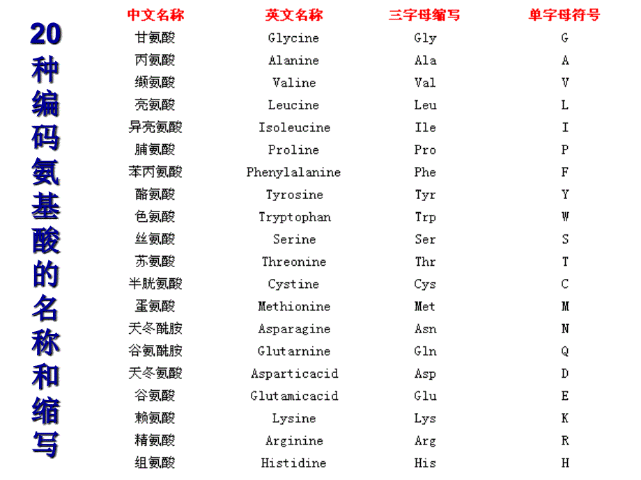 有机化学：第15章 氨基酸多肽和蛋白质_第4页