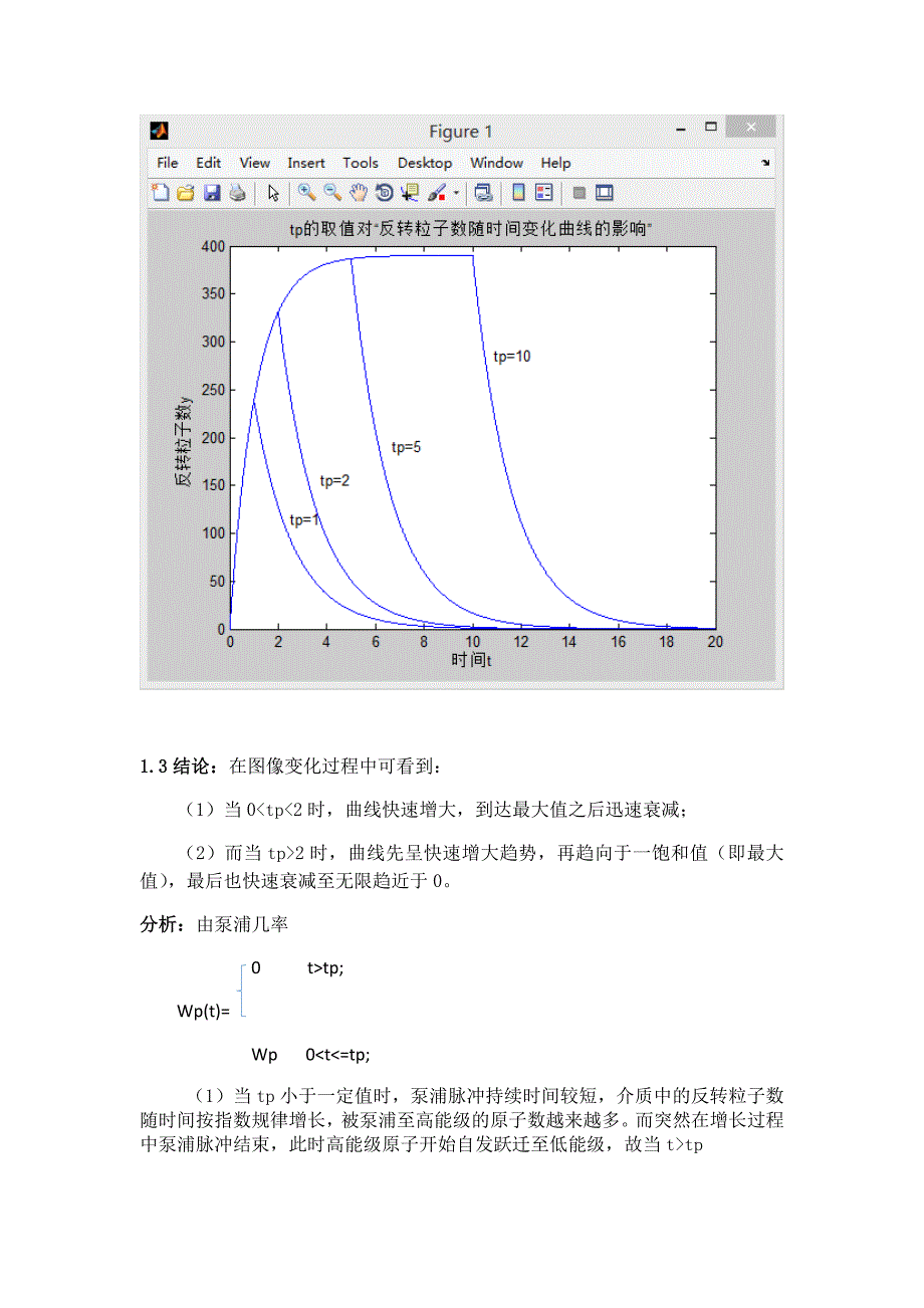 激光原理作业——反转粒子数曲线_第3页