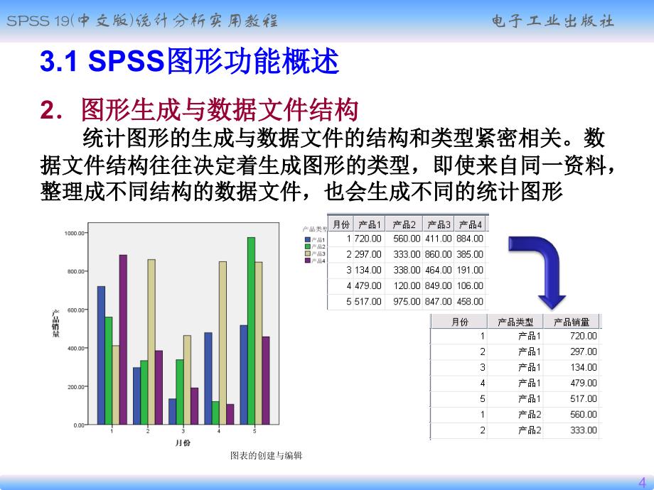 图表的创建与编辑_第4页