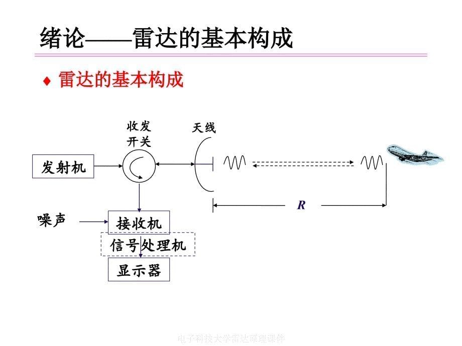 电子科技大学雷达原理课件_第5页