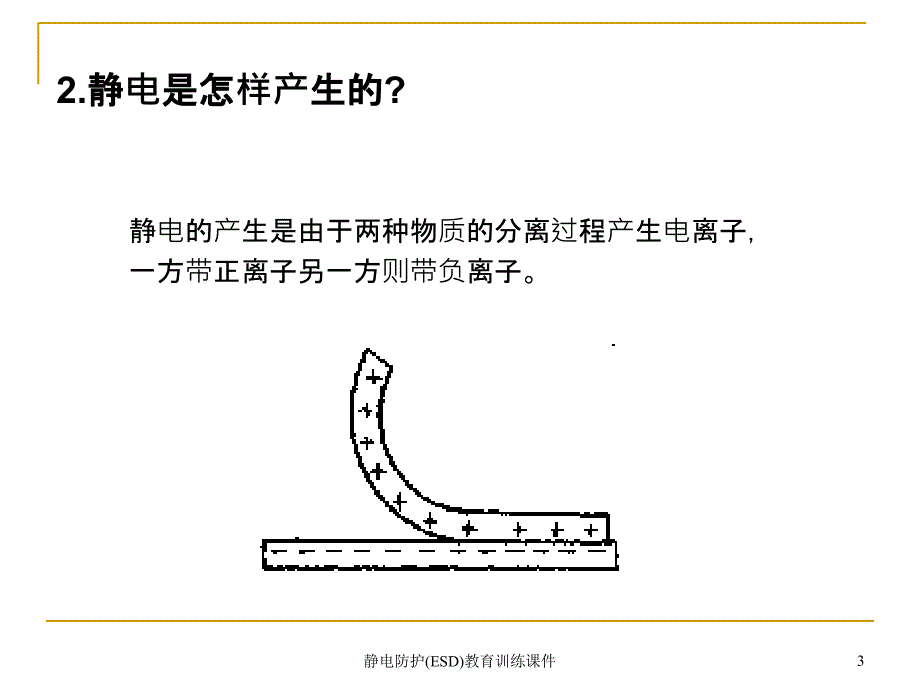 静电防护(ESD)教育训练课件_第3页