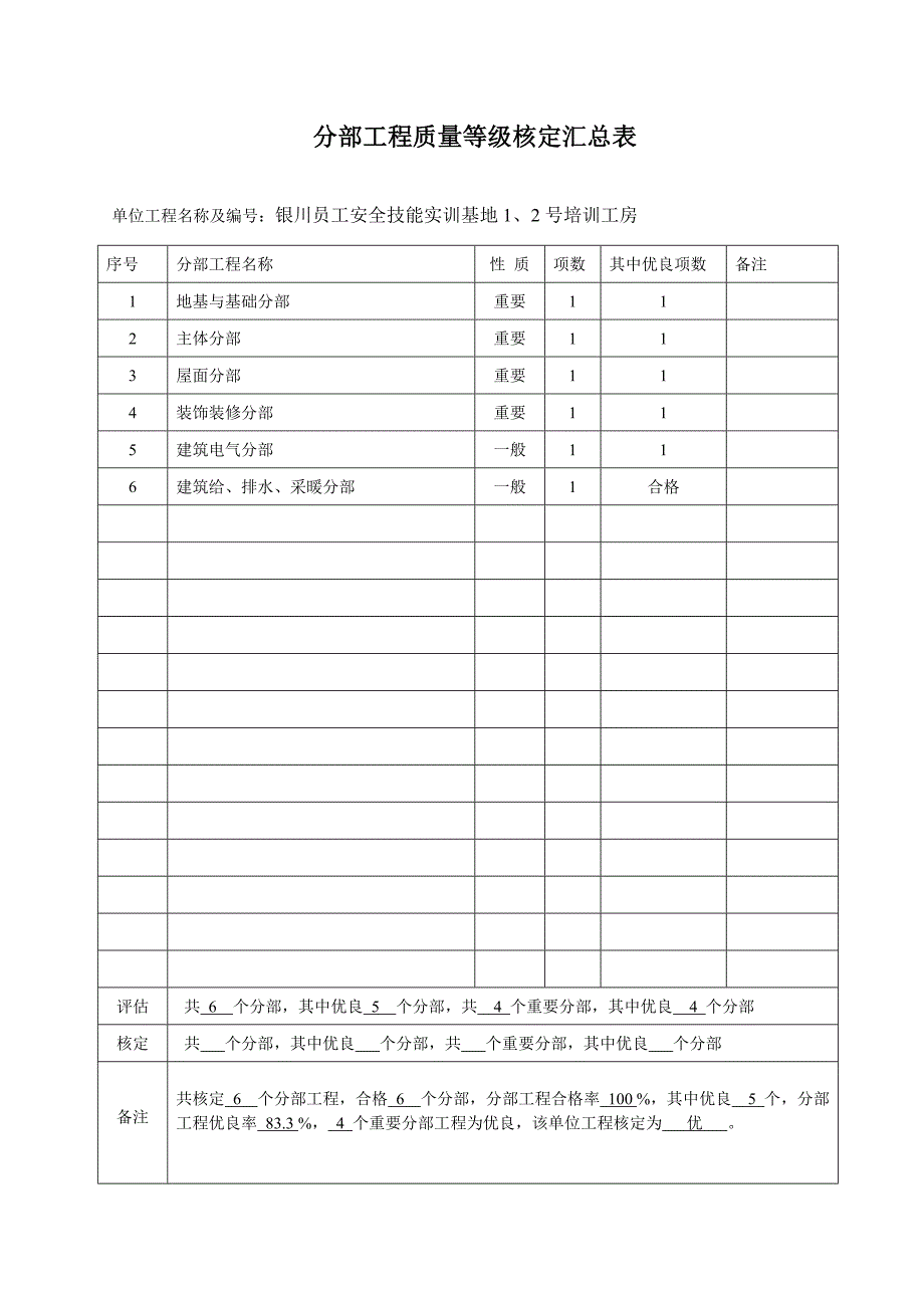 单位工程质量综合评定表_第2页