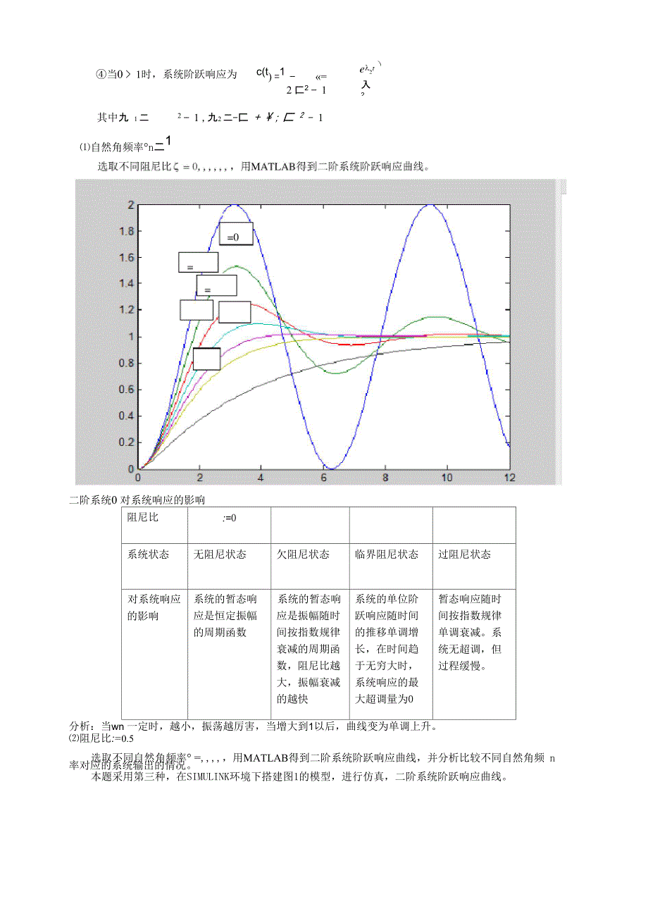 实验二典型系统的时域响应分析实验仿真报告答案 (1)_第2页