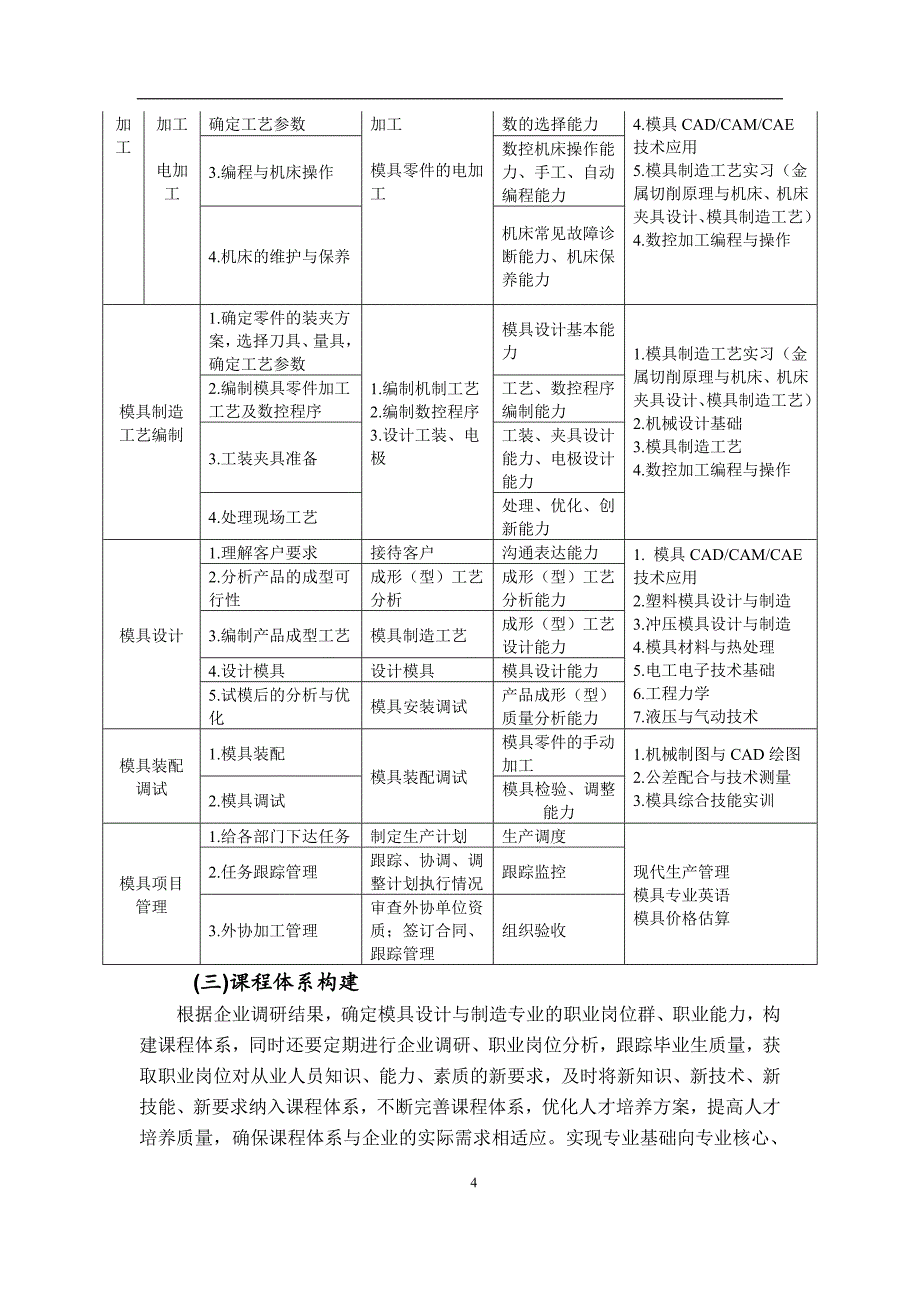 人才培养方案_第4页