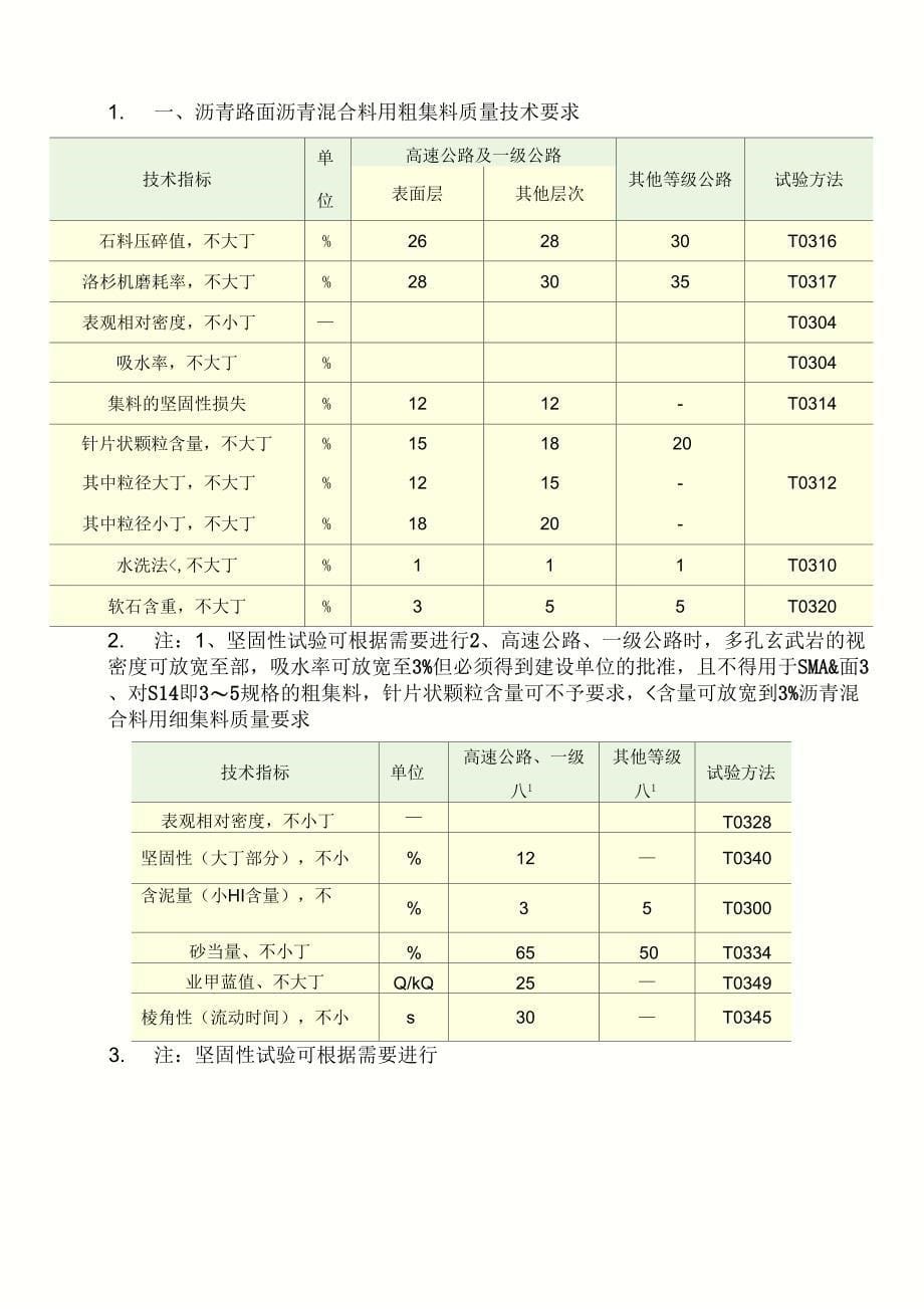 路基路面材料_第5页