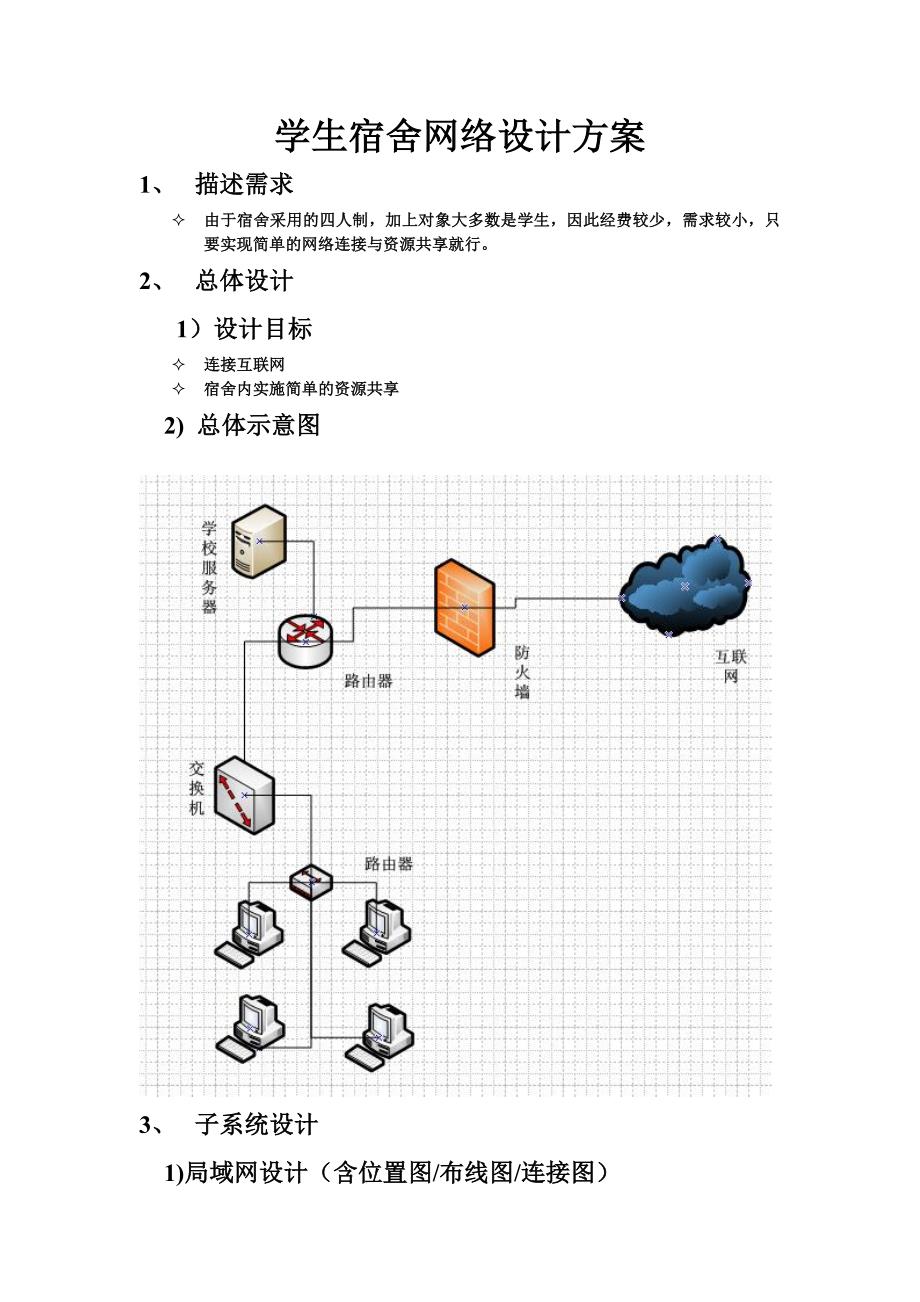 学生宿舍网络设计方案_第1页