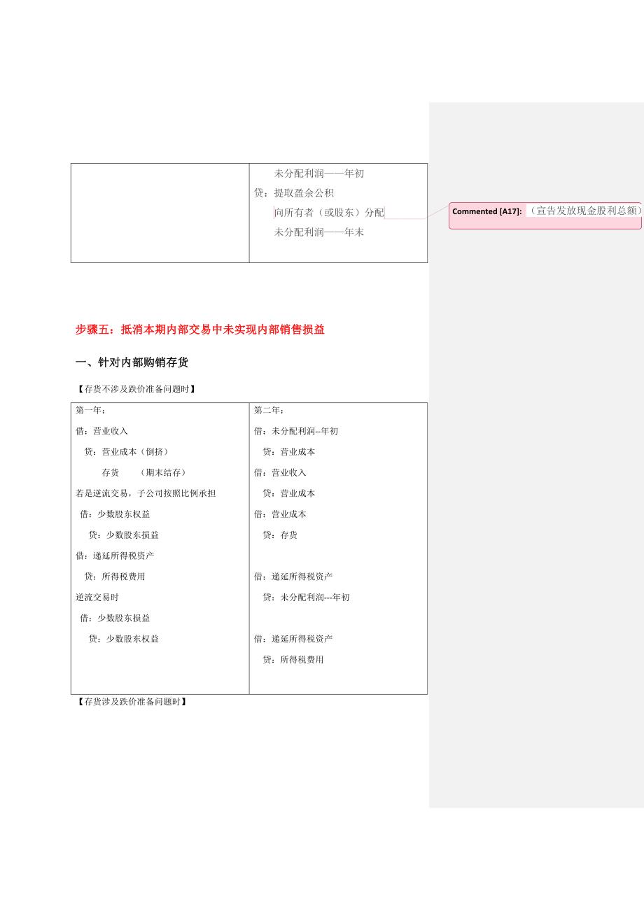 合并报表六大步骤.docx_第3页