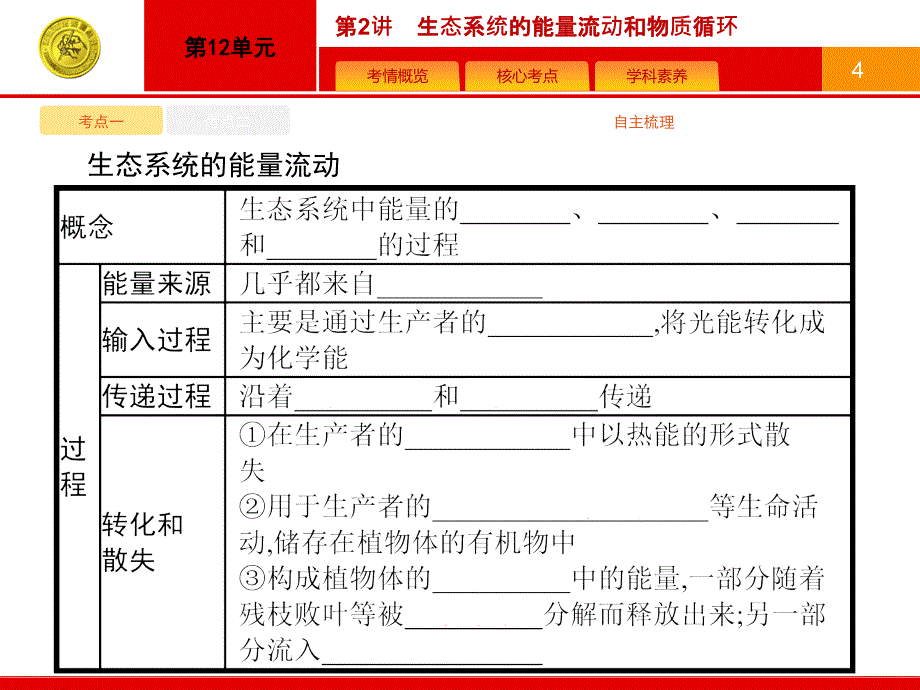 【精品】【人教版】高三生物一轮复习：12.2《生态系统的能量流动和物质循环》ppt课件精品ppt课件_第4页