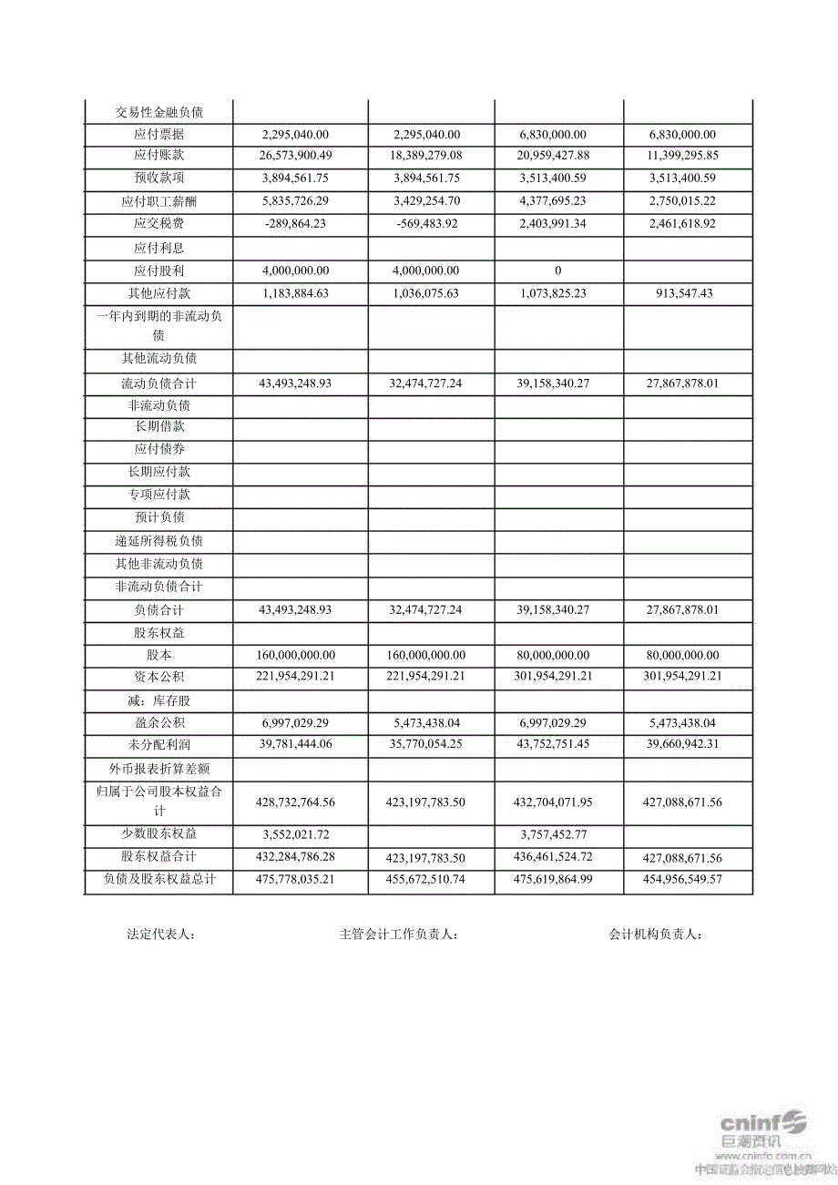 圣莱达：半财务报告_第3页