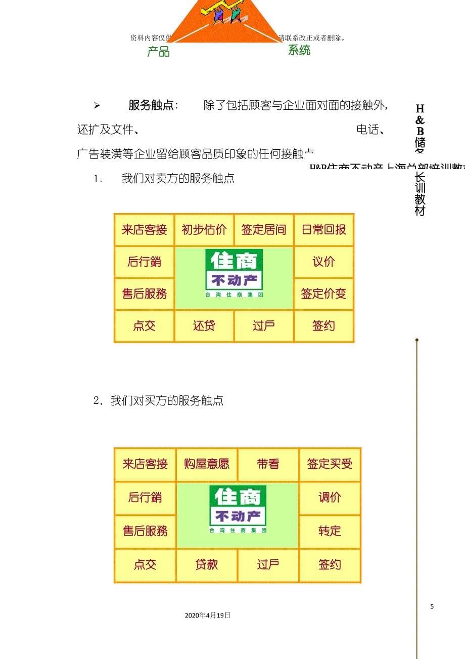 店长完全实战手册讲义模板.doc_第5页