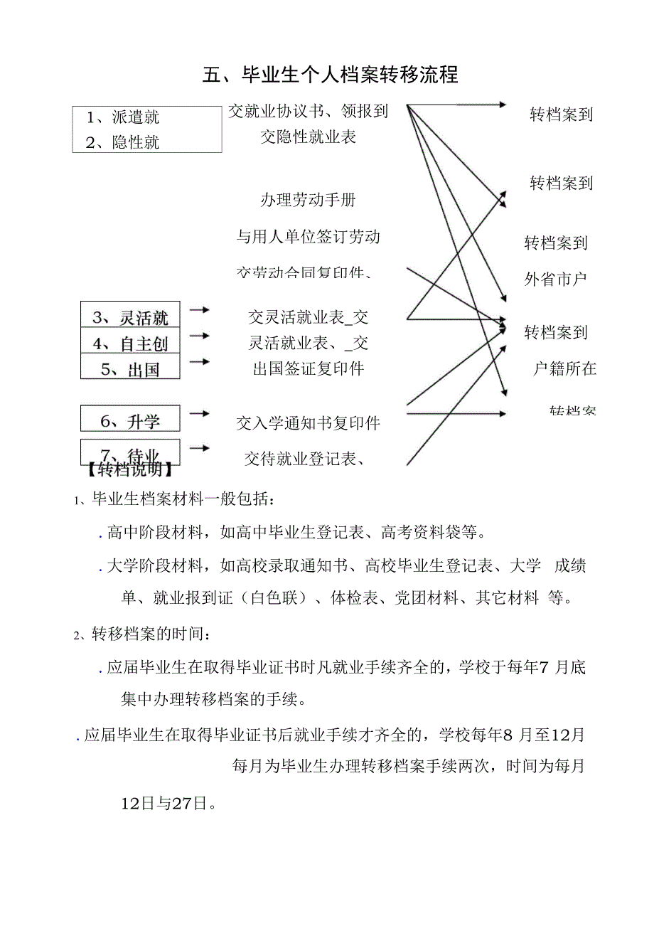 毕业生个人档案转移流程_第1页