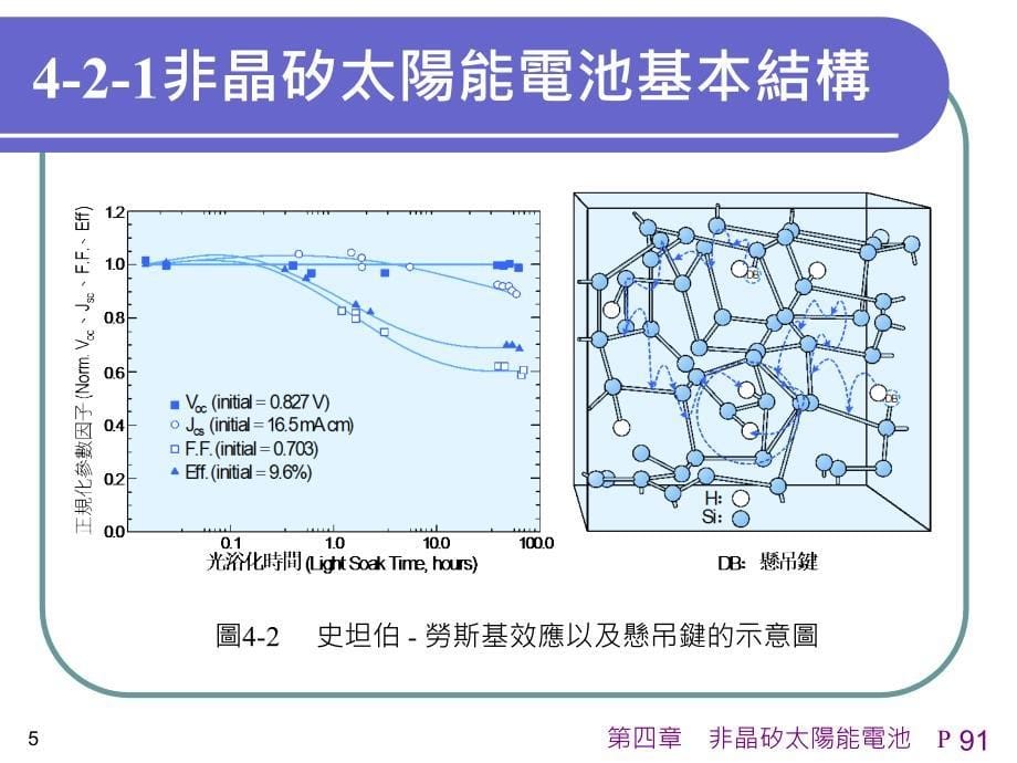 四章非晶矽太阳能电池教案_第5页