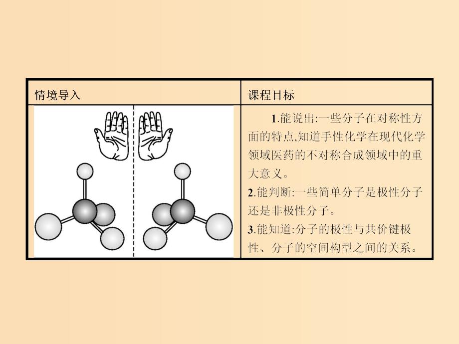 2018高中化学 第2章 化学键与分子间作用力 2.2.2 分子的空间构型与分子的性质课件 鲁科版选修3.ppt_第2页