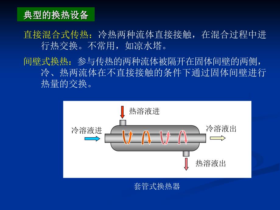 化工原理少课时版第六节换热器课件_第4页