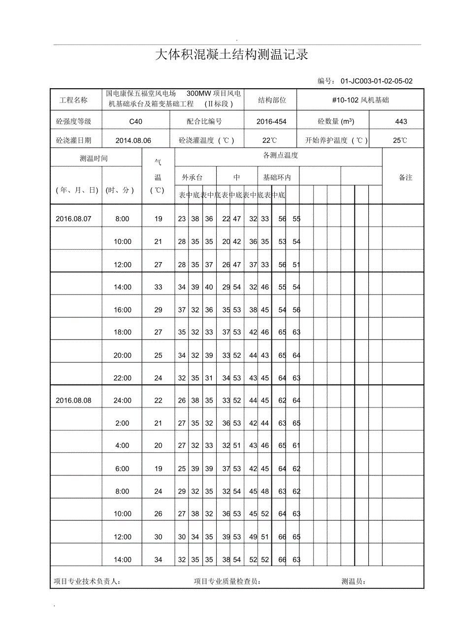 风机大体积混凝土测温记录_第1页