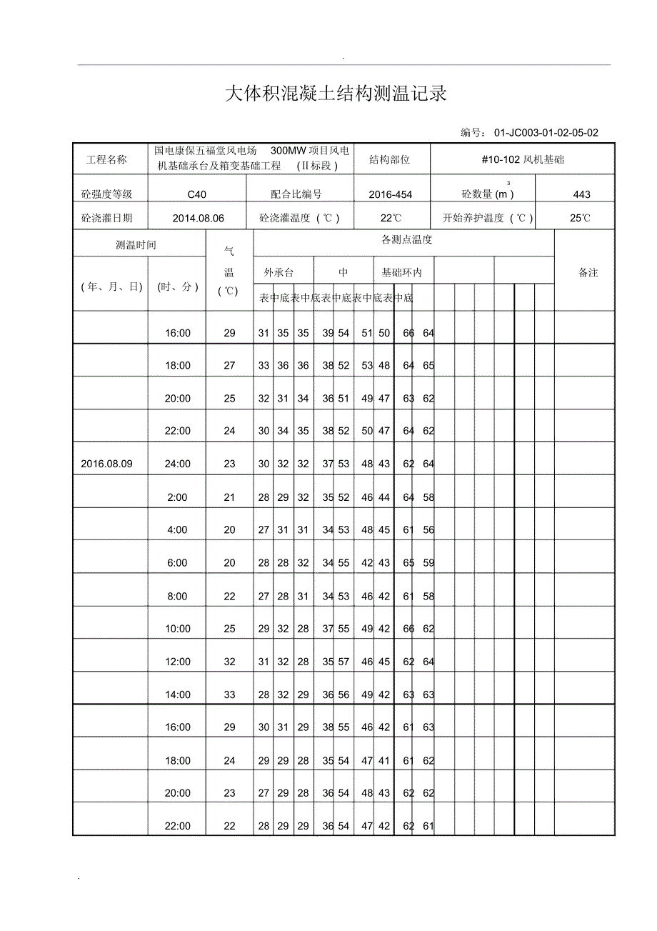 风机大体积混凝土测温记录_第2页