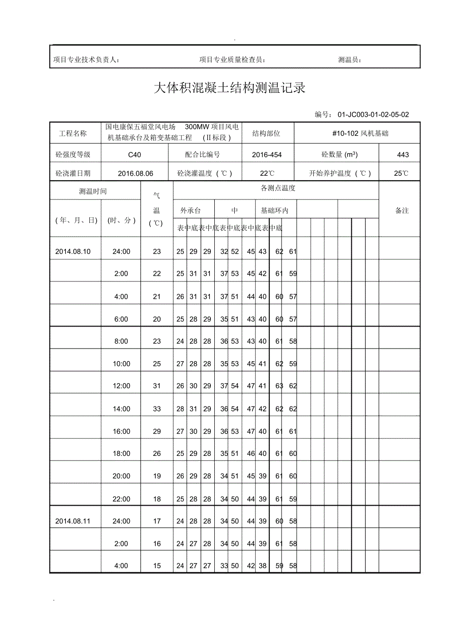 风机大体积混凝土测温记录_第3页