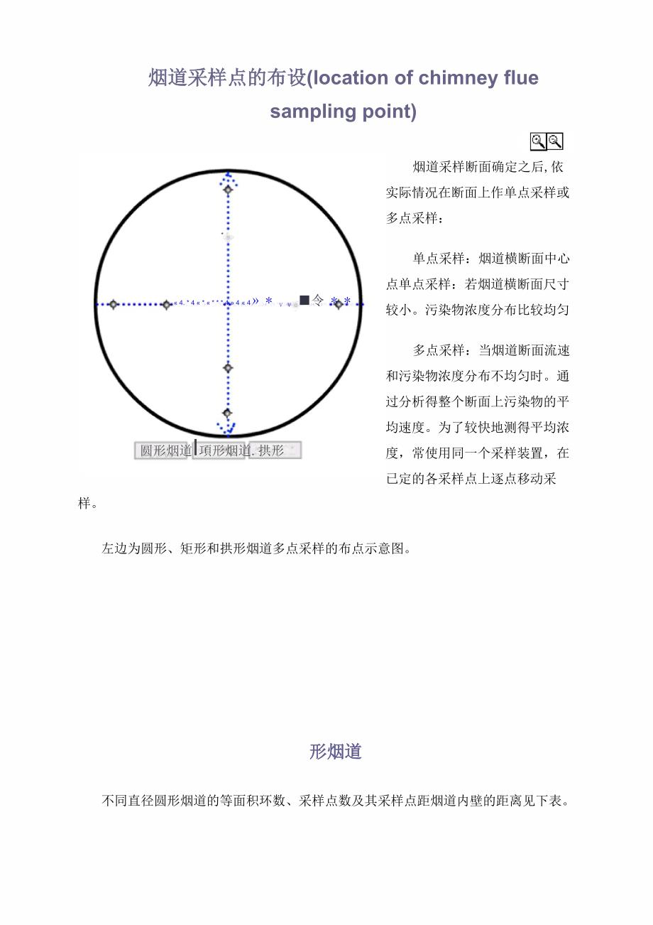 烟道采样点的布设_第1页