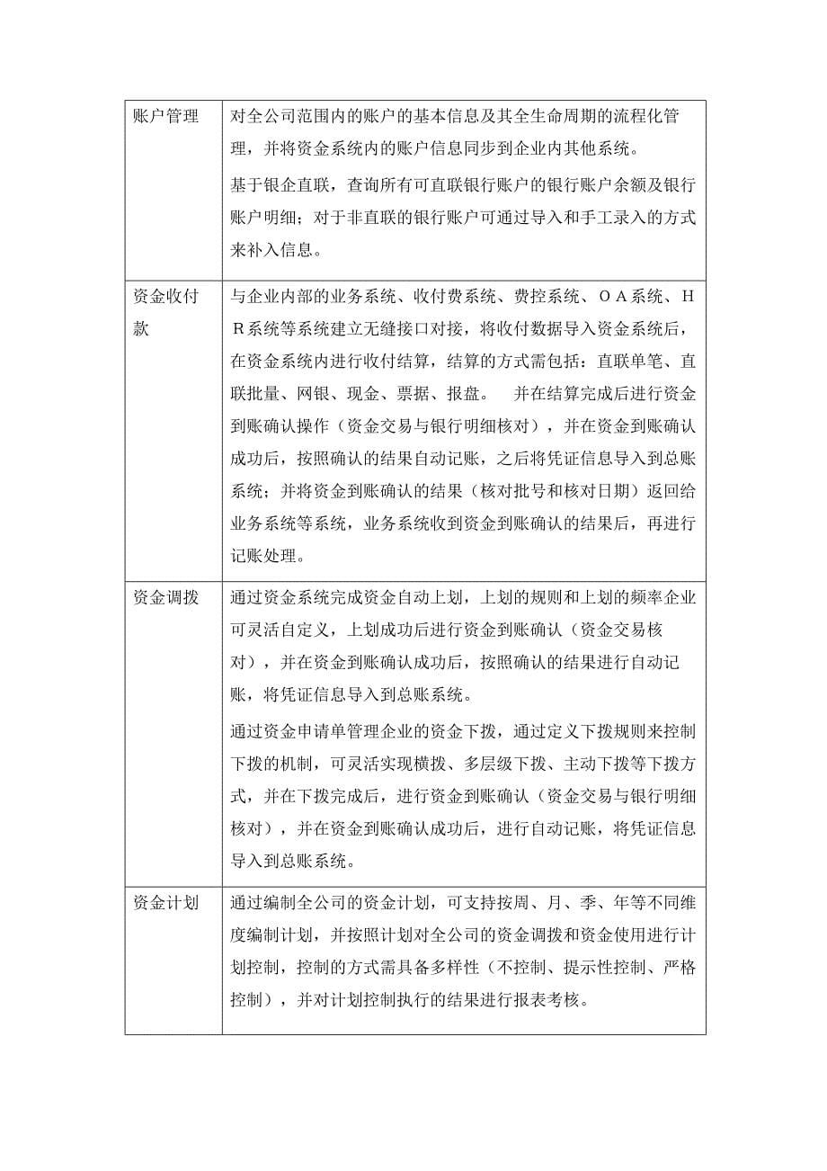 资金管理系统功能需求解决方案.doc_第5页