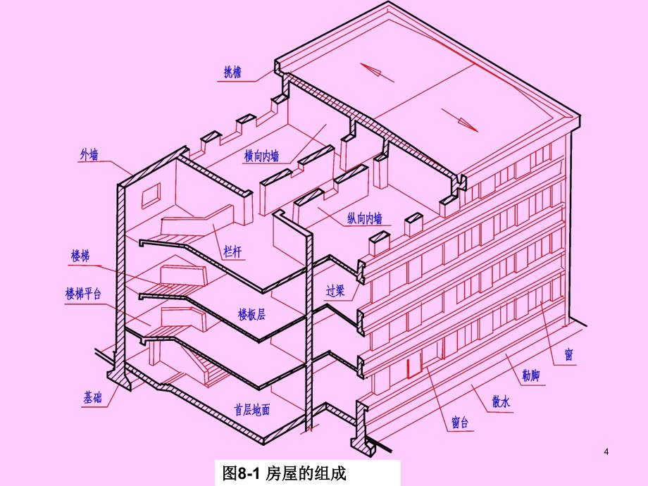 建筑结构施工图ppt课件_第4页