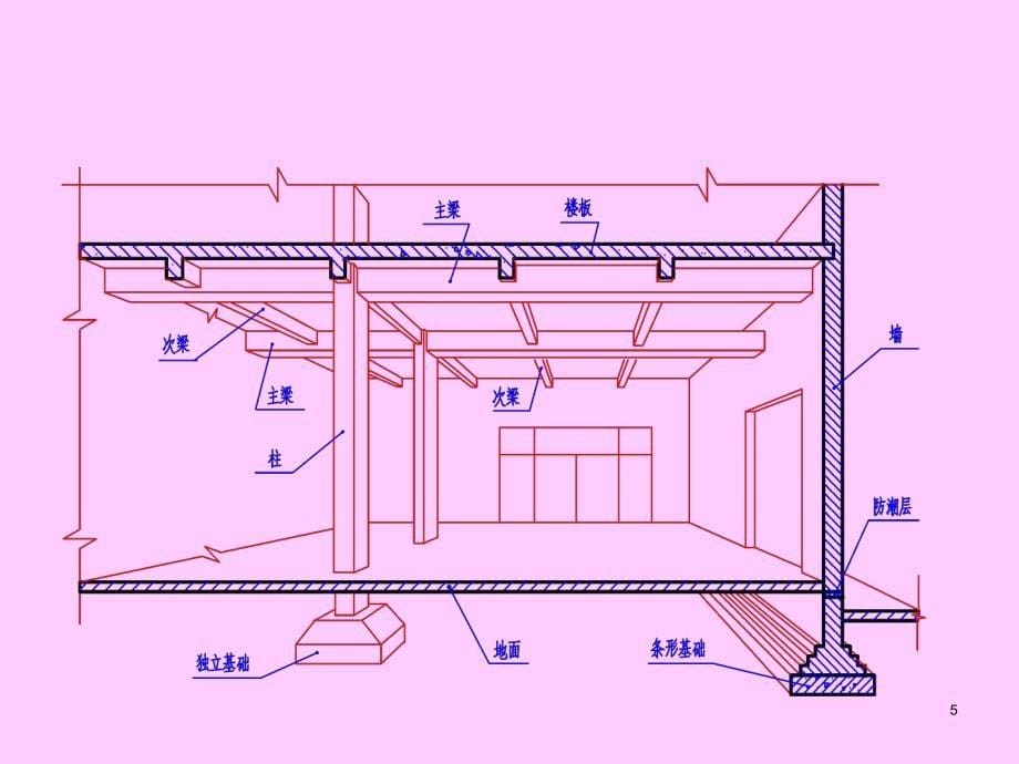 建筑结构施工图ppt课件_第5页