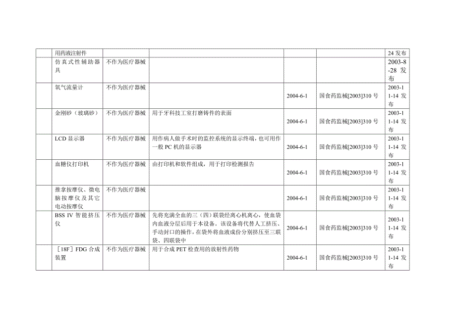 不作为医疗器械管理的产品目录[1]_第3页