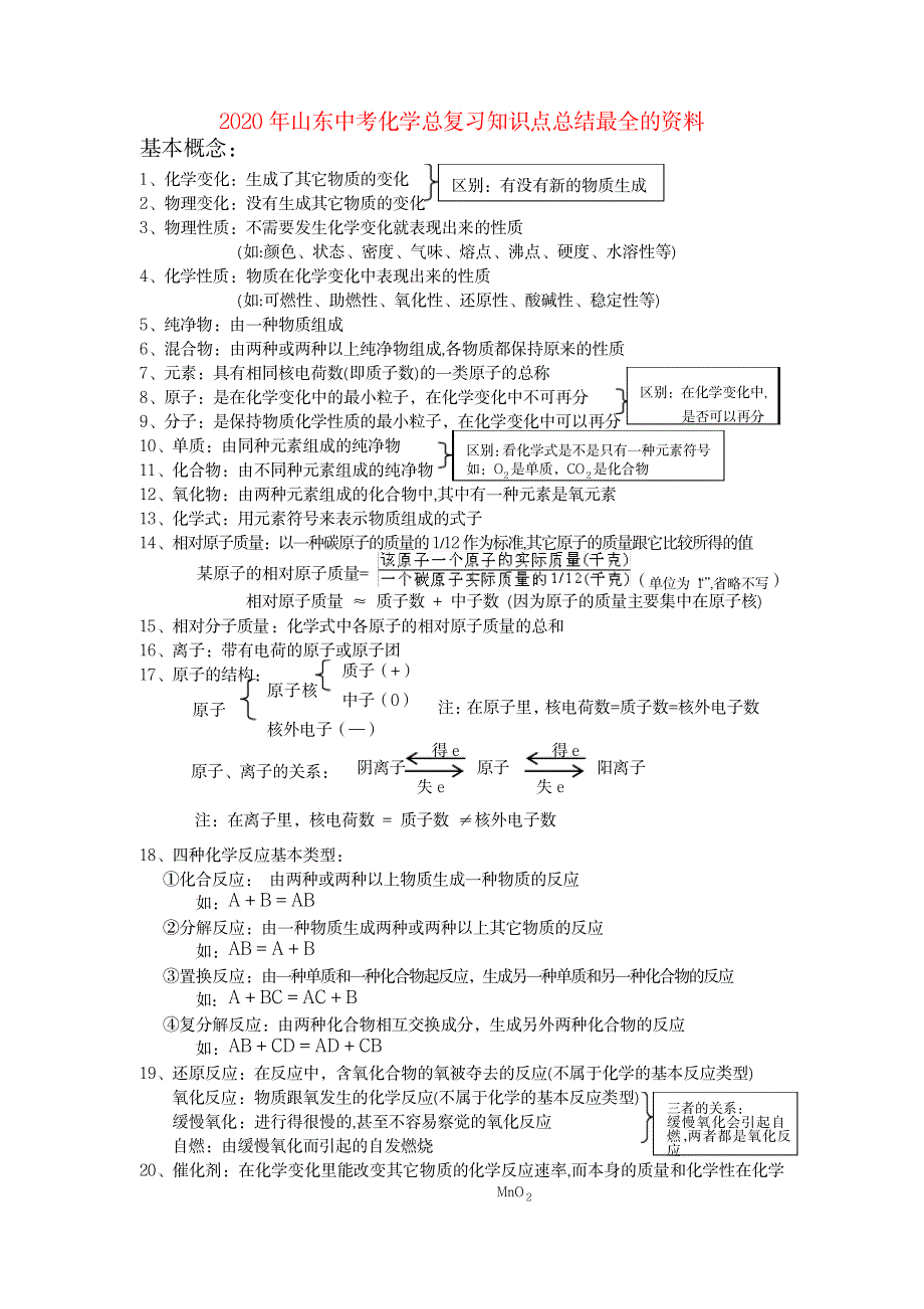2023年山东省九年级化学中考总复习知识点归纳总结全面汇总归纳全面汇总归纳全面超详细知识汇总全面汇总归纳全面汇总归纳最全的最全面精品最全面精品资料鲁教版_第1页