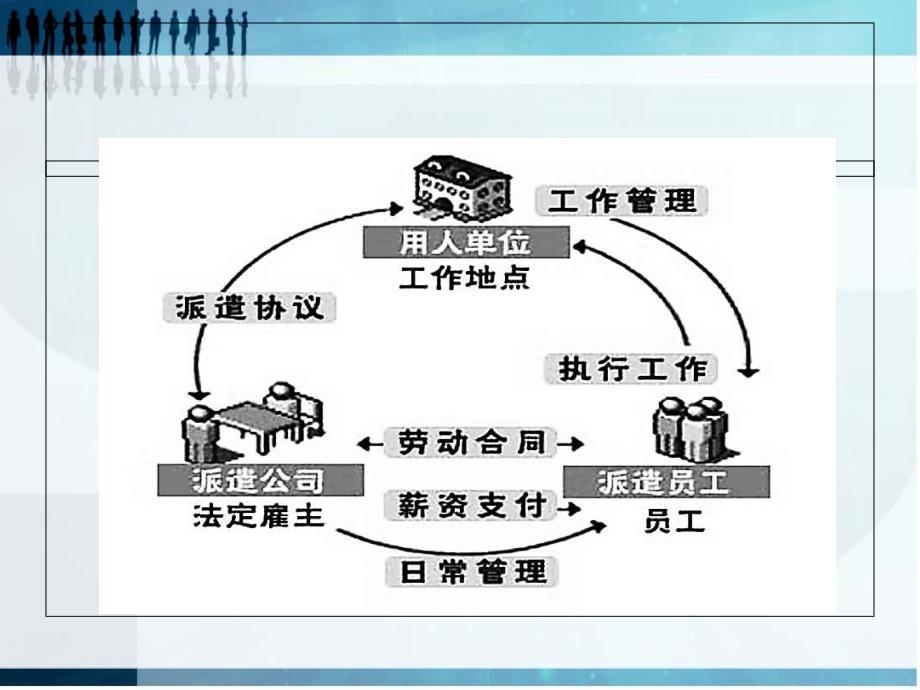 劳动合同法的特别规定_第4页