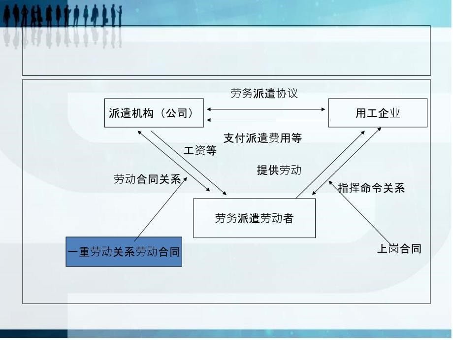 劳动合同法的特别规定_第5页