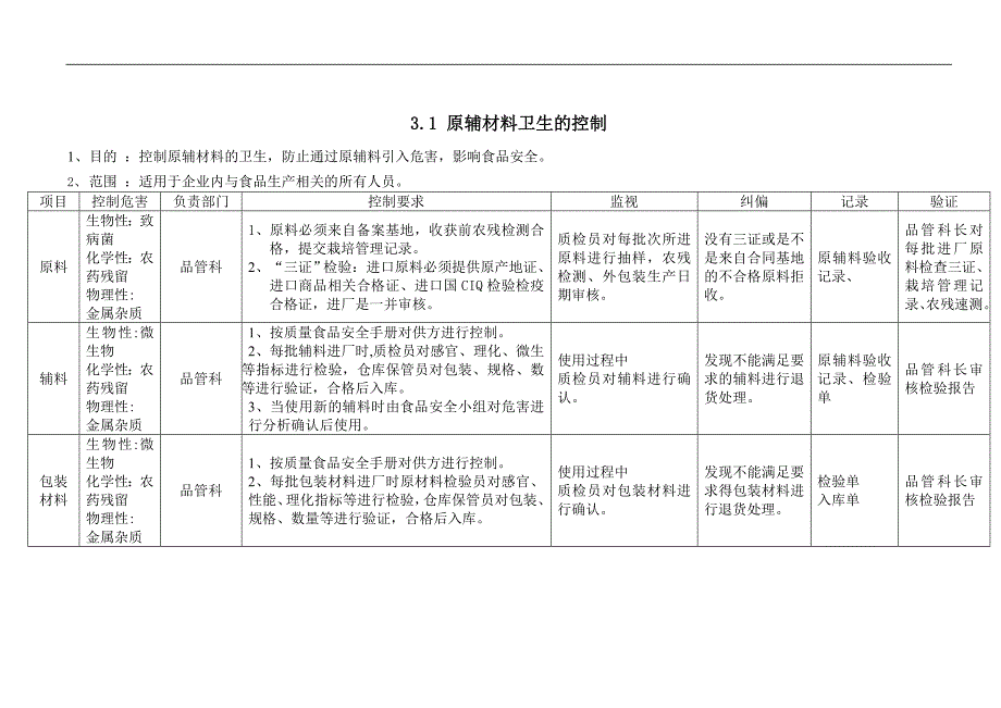 食品企业操作性前提方案(OPRP).doc_第4页