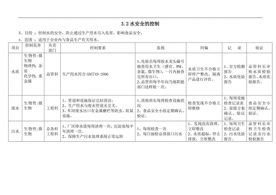 食品企业操作性前提方案(OPRP).doc_第5页