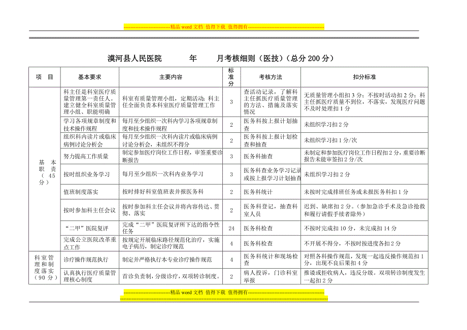 医院科主任月度考核细则(医技)-2014年新.doc_第1页