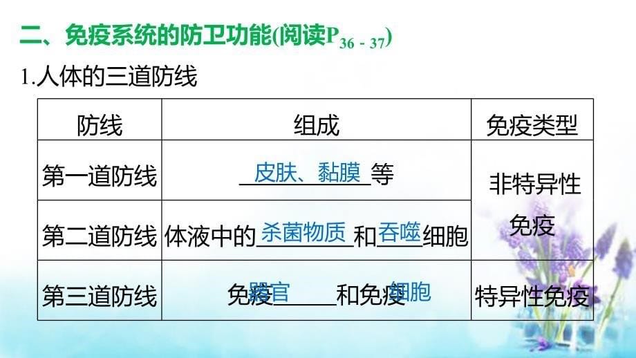 20222023高中生物第2章第4节免疫调节1课件新人教版必修3_第5页