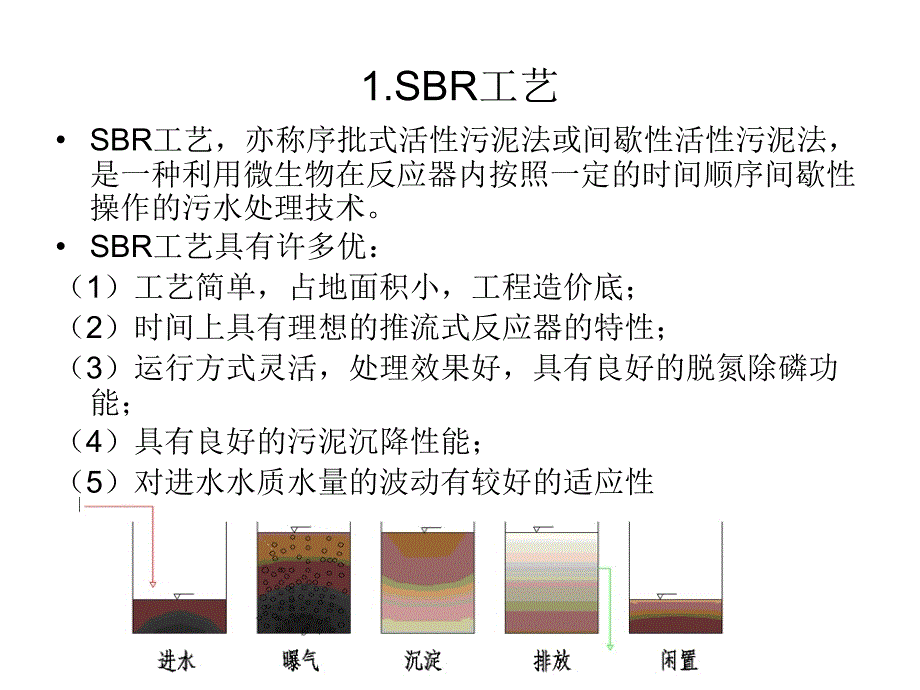 养猪废水-课件_第4页