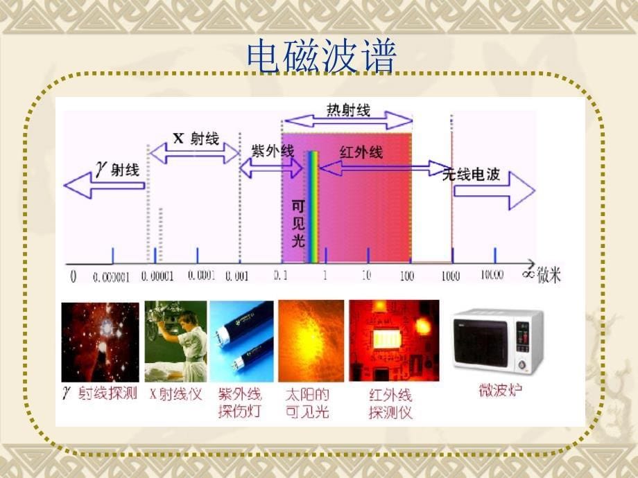 第八章热辐射基本定律和辐射基本特性_第5页