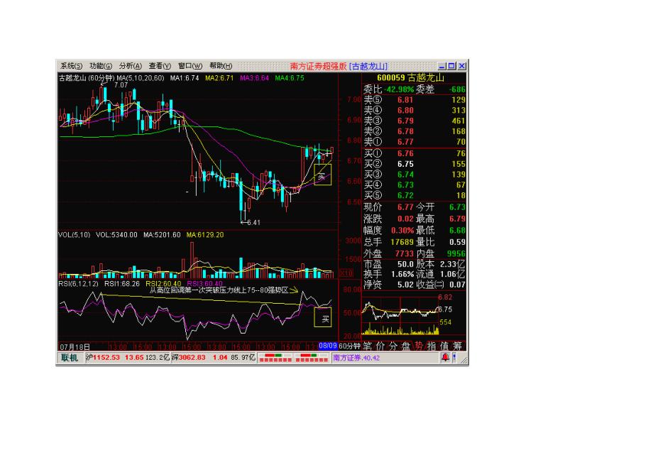 独特的60分钟K线图.RSI短线买卖法_第3页