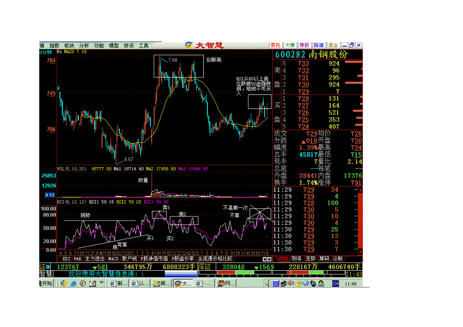 独特的60分钟K线图.RSI短线买卖法_第4页